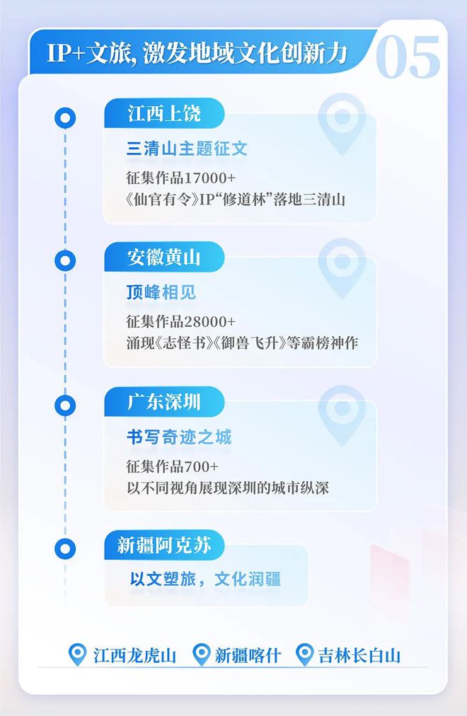 国网络文学发展研究报告开元棋牌试玩2024中(图6) 国网络文学发展研究报告开元棋牌试玩2024中(图6)