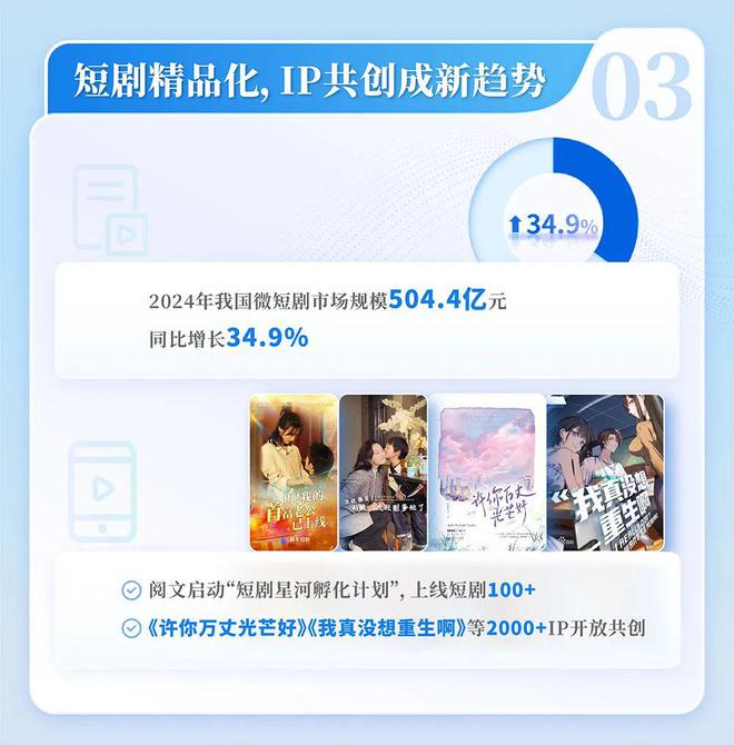 国网络文学发展研究报告开元棋牌试玩2024中(图5) 国网络文学发展研究报告开元棋牌试玩2024中(图5)