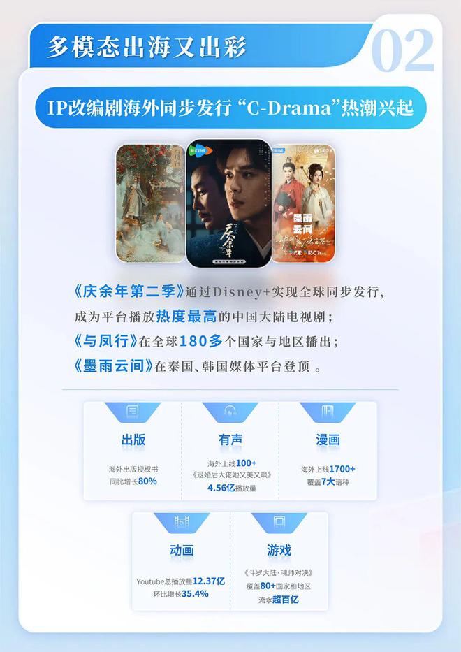 国网络文学发展研究报告开元棋牌试玩2024中(图14) 国网络文学发展研究报告开元棋牌试玩2024中(图14)