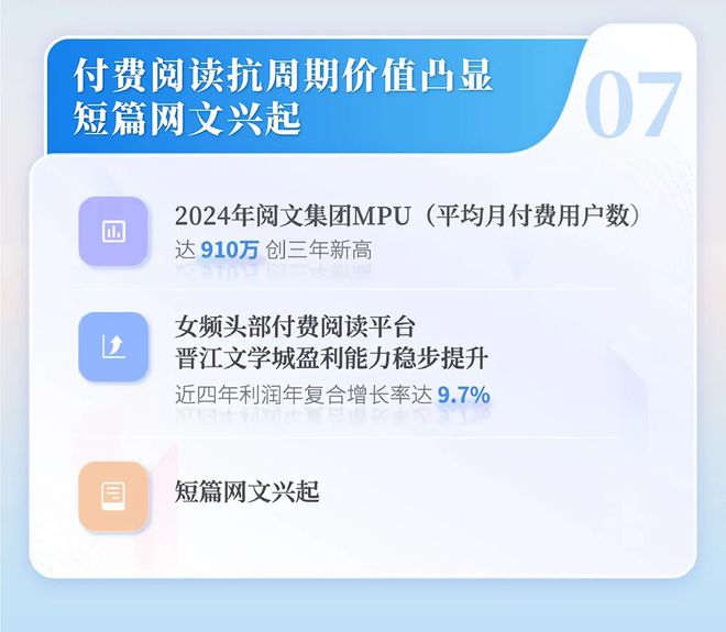 国网络文学发展研究报告开元棋牌试玩2024中(图13) 国网络文学发展研究报告开元棋牌试玩2024中(图13)