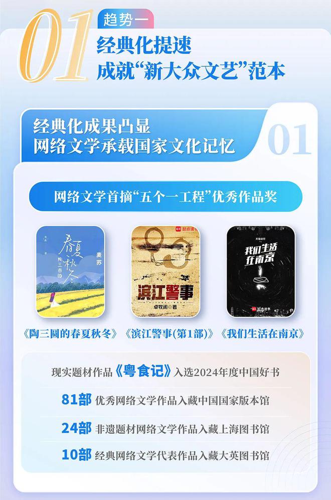 国网络文学发展研究报告开元棋牌试玩2024中(图7) 国网络文学发展研究报告开元棋牌试玩2024中(图7)