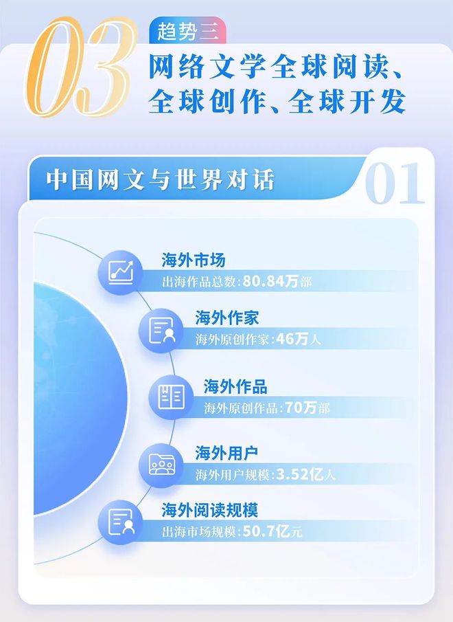 国网络文学发展研究报告开元棋牌试玩2024中(图8) 国网络文学发展研究报告开元棋牌试玩2024中(图8)