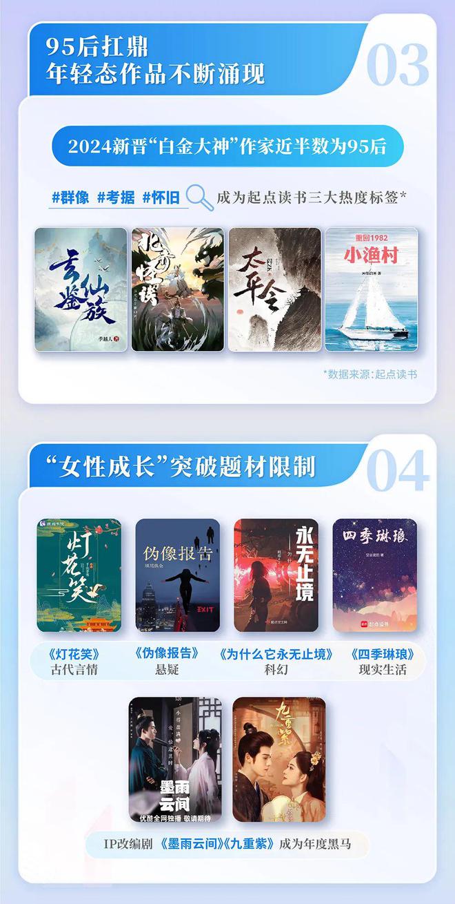 国网络文学发展研究报告开元棋牌试玩2024中(图11) 国网络文学发展研究报告开元棋牌试玩2024中(图11)